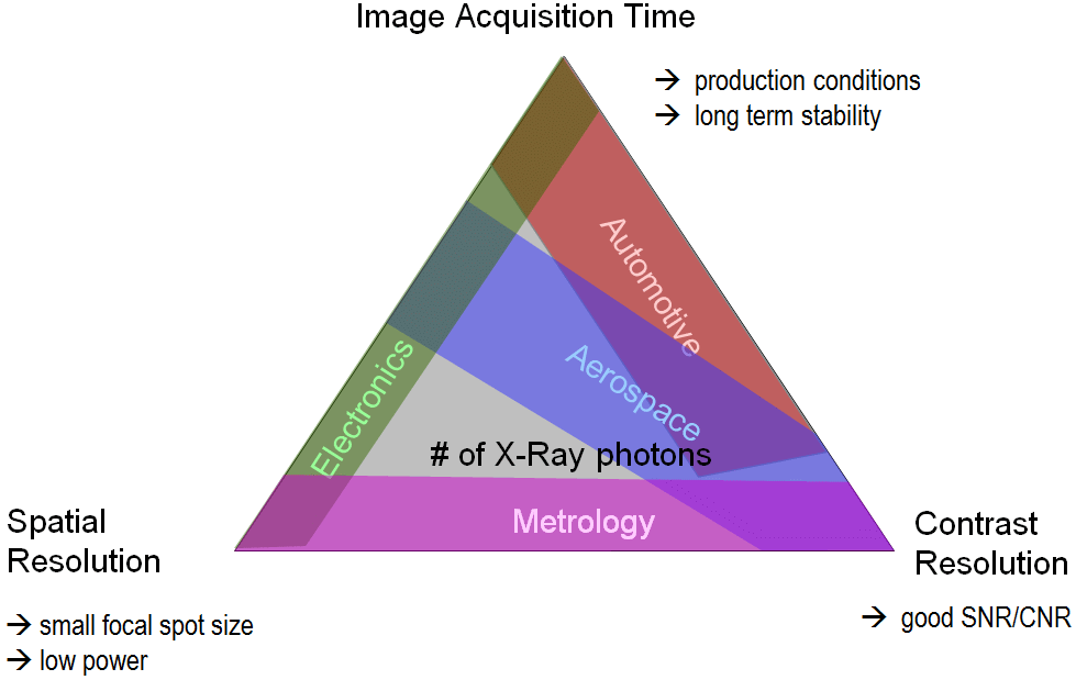 Main Image Quality Parameters in an XRay Image • XRay NDT Forum