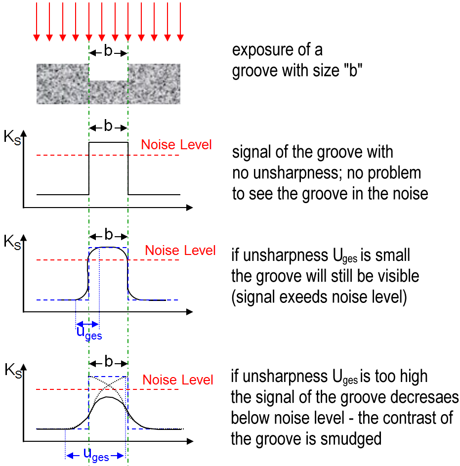 Influence of focal spot in the image • XRay NDT Forum
