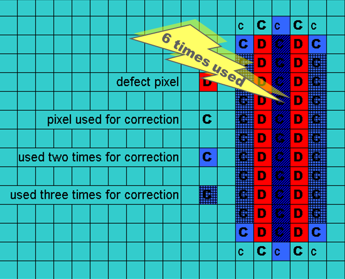 bad pixel tester